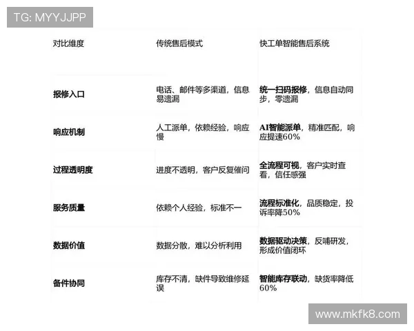 凯发娱乐集团客户服务体系优化：提升用户满意度与忠诚度的实用技巧